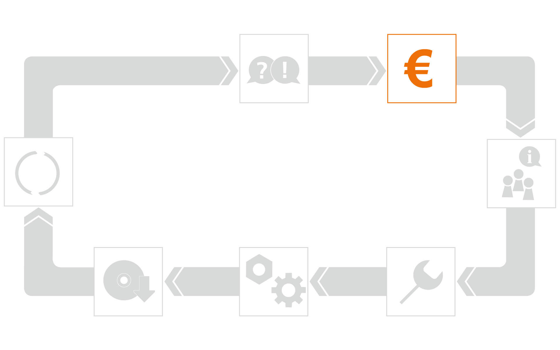 VOLLMER Dienstleistungsprozess: Finanzierung