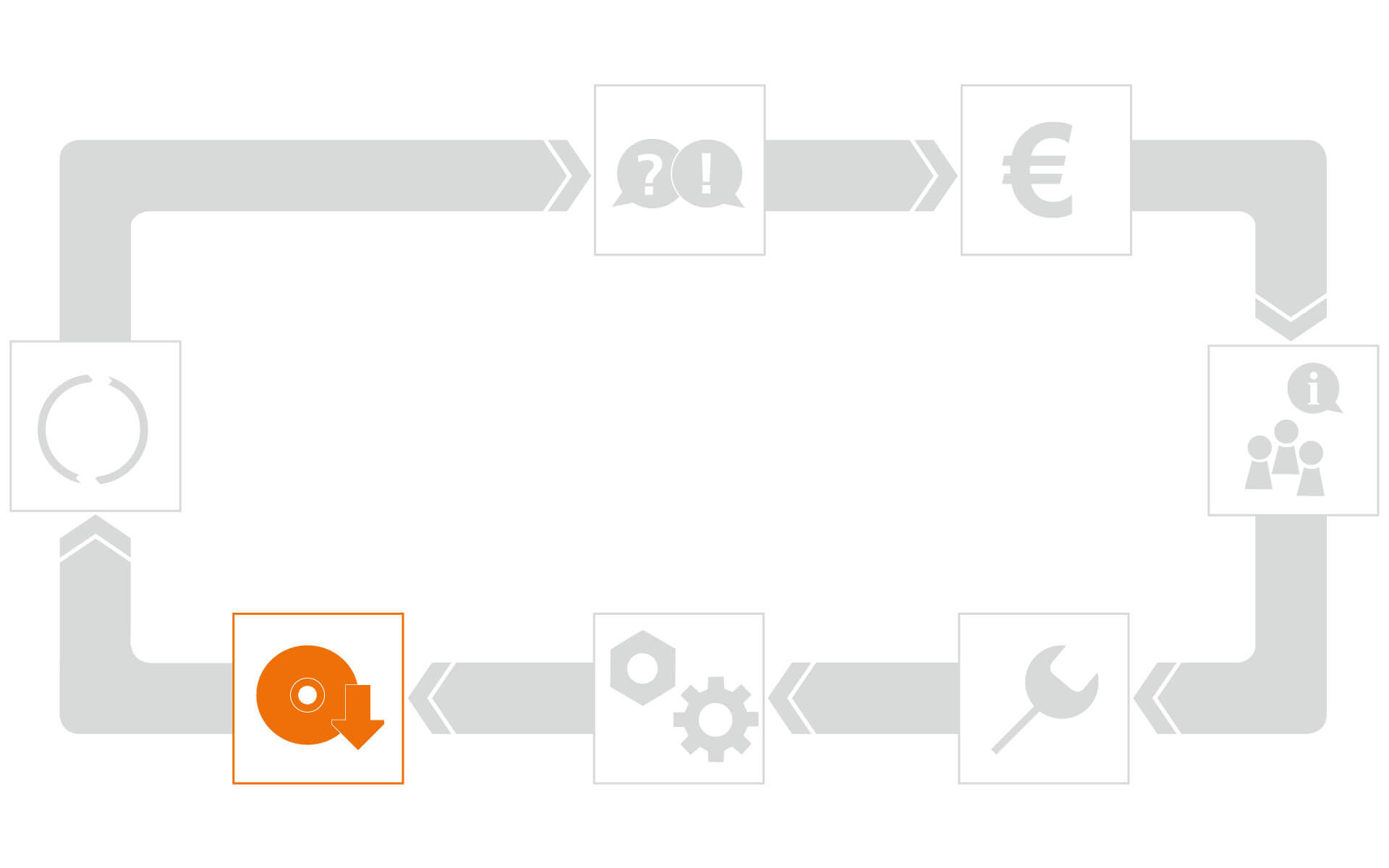 VOLLMER Dienstleistungsprozess: Software